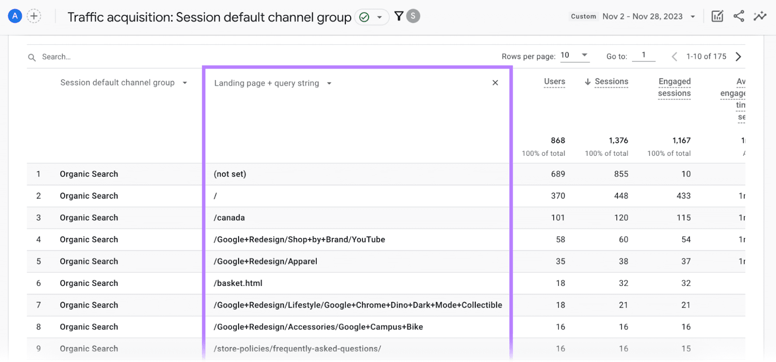 Traffic acquisition report showing only top landing pages in Canada