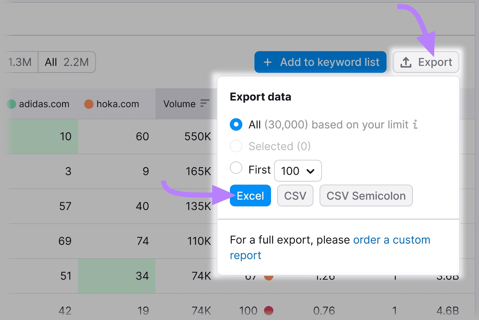 "Export" drop-down menu in Keyword Gap