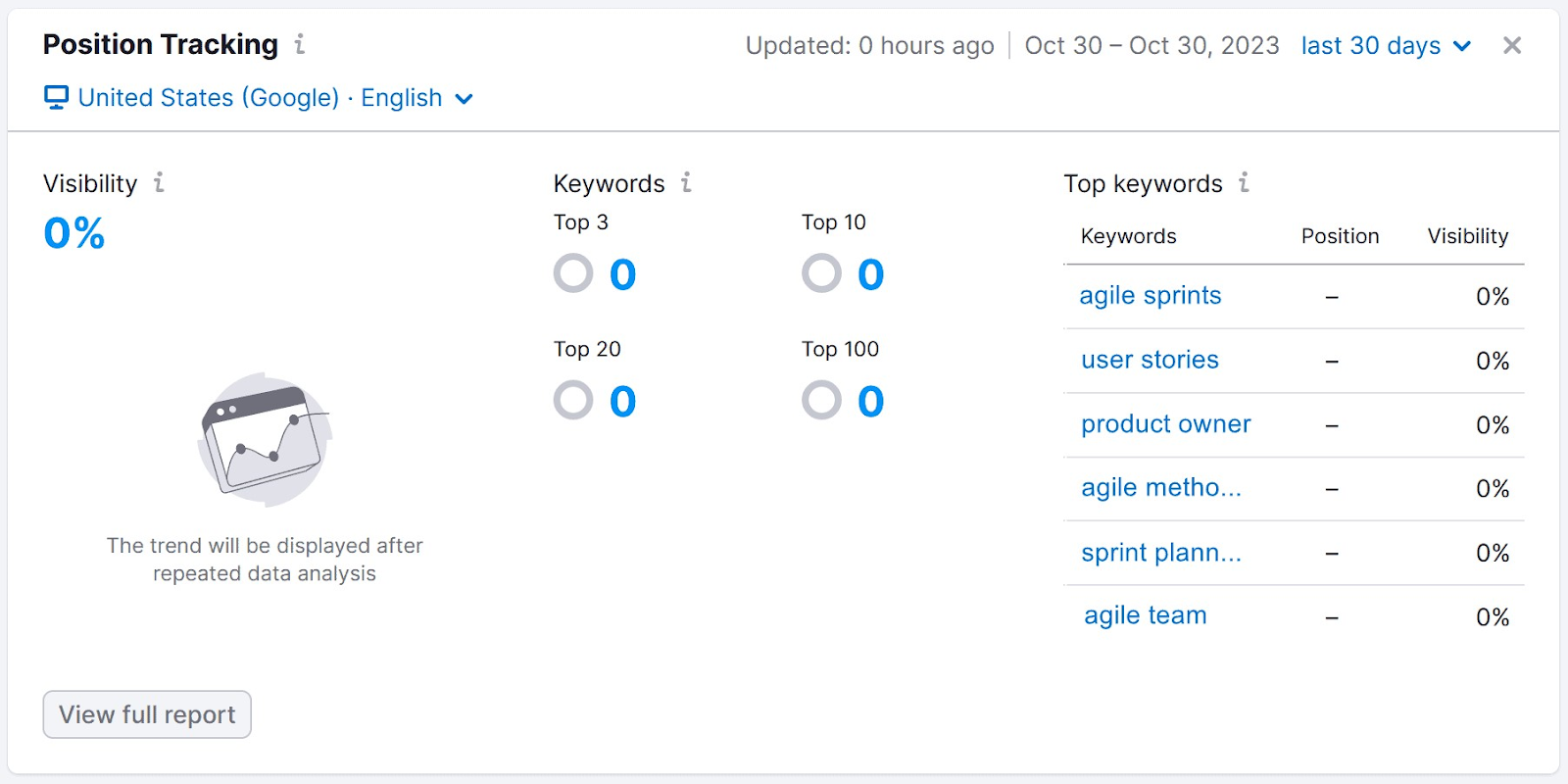 “Position Tracking” widget under SEO Dashboard