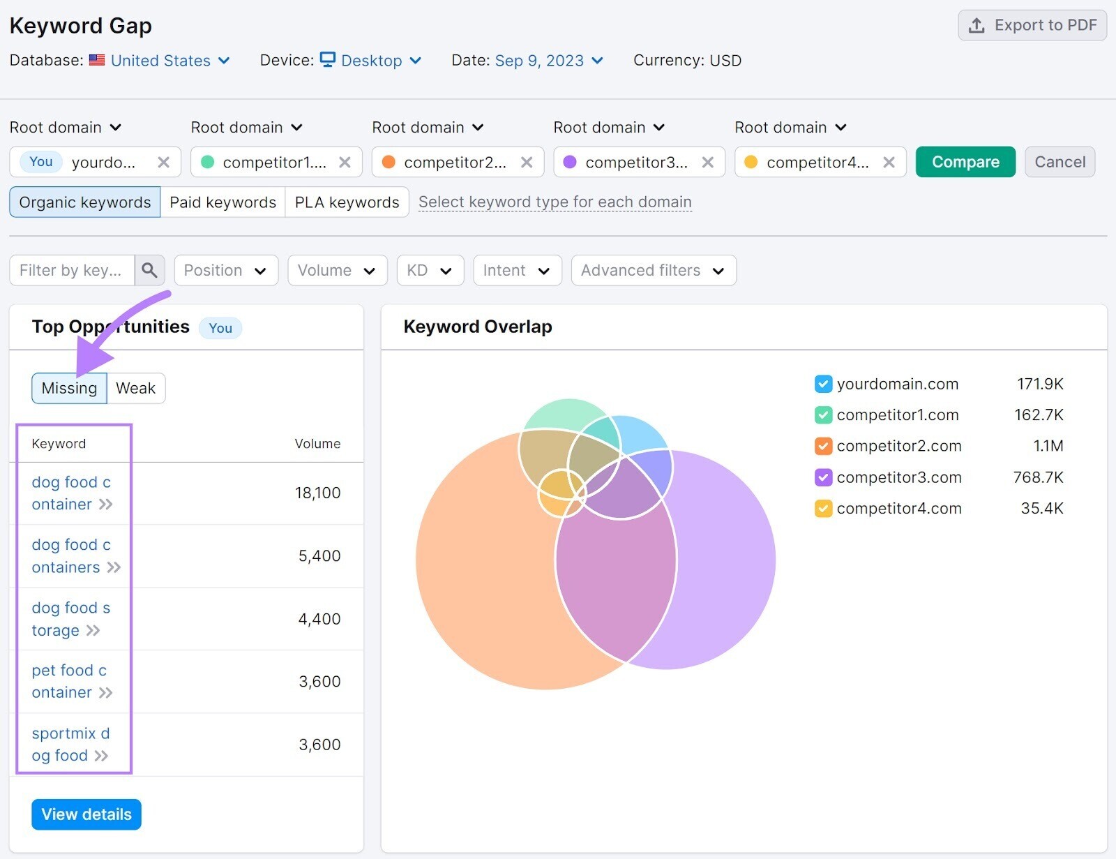 Keyword Gap with "top opportunity" keywords section highlighted