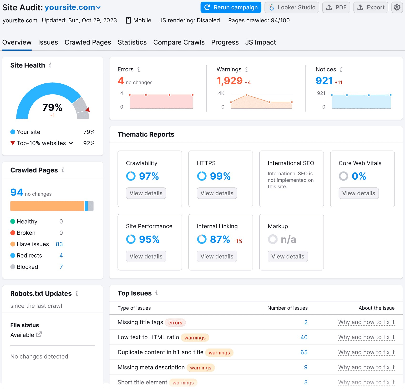 Site Audit Overview page