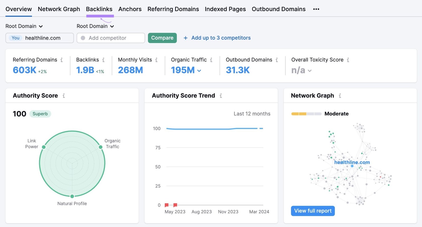 backlinks tab in Backlink Analytics tool