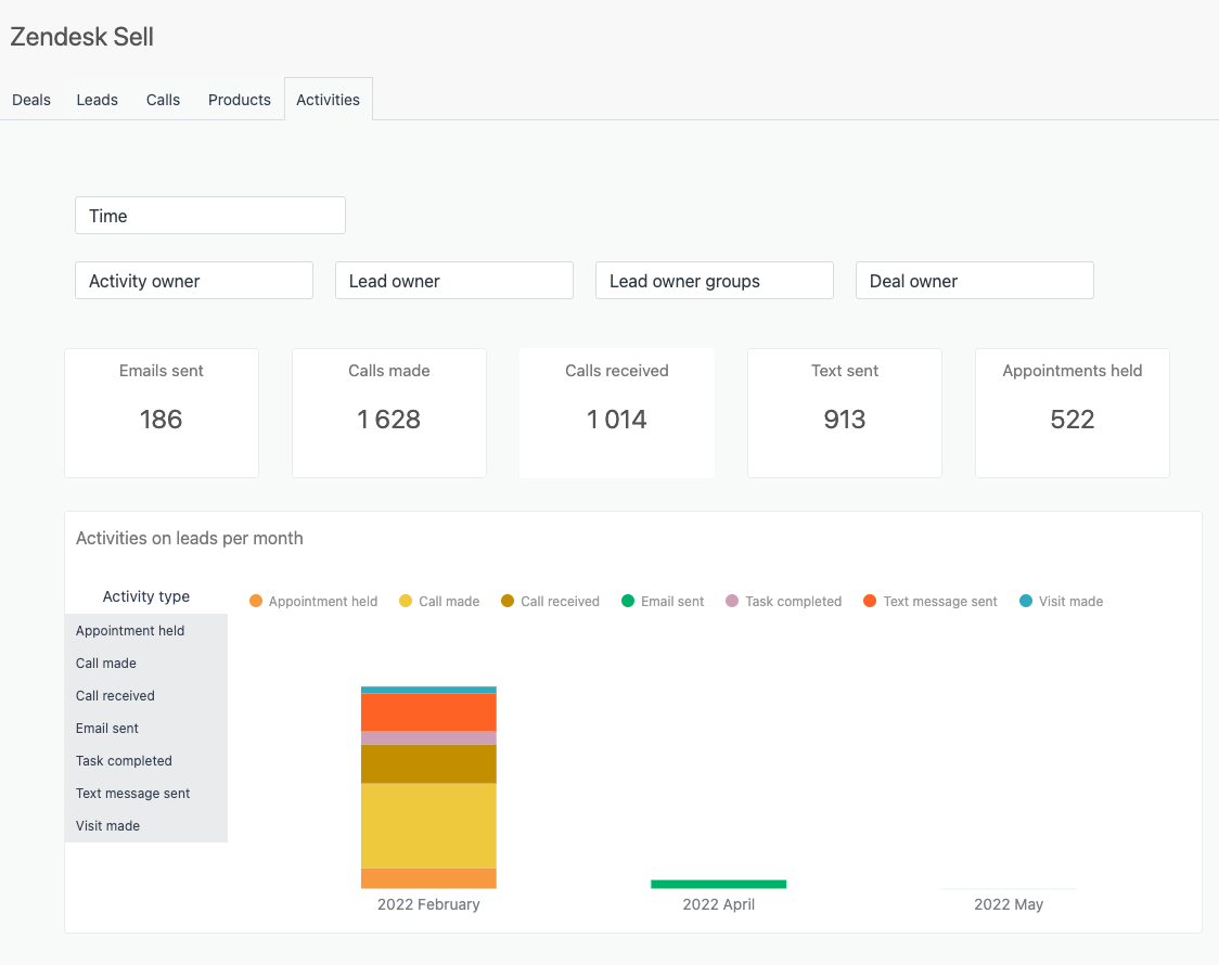 Zendesk Sell CRM