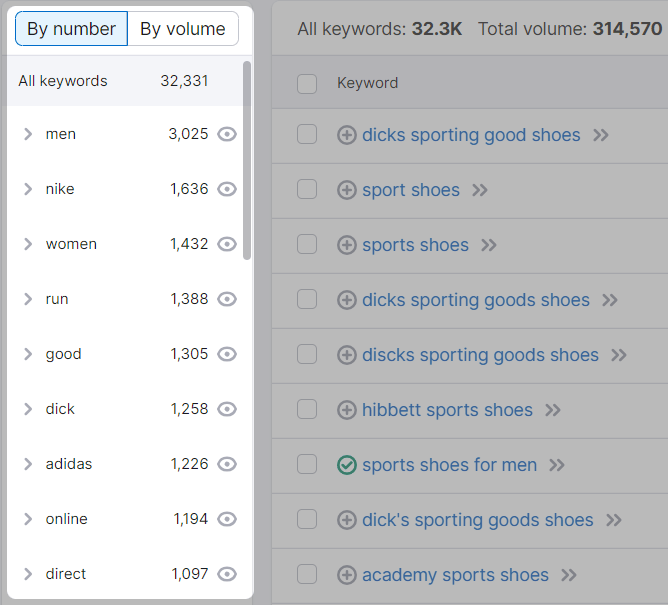 A column with keyword groups for "sports shoes" highlighted on the left