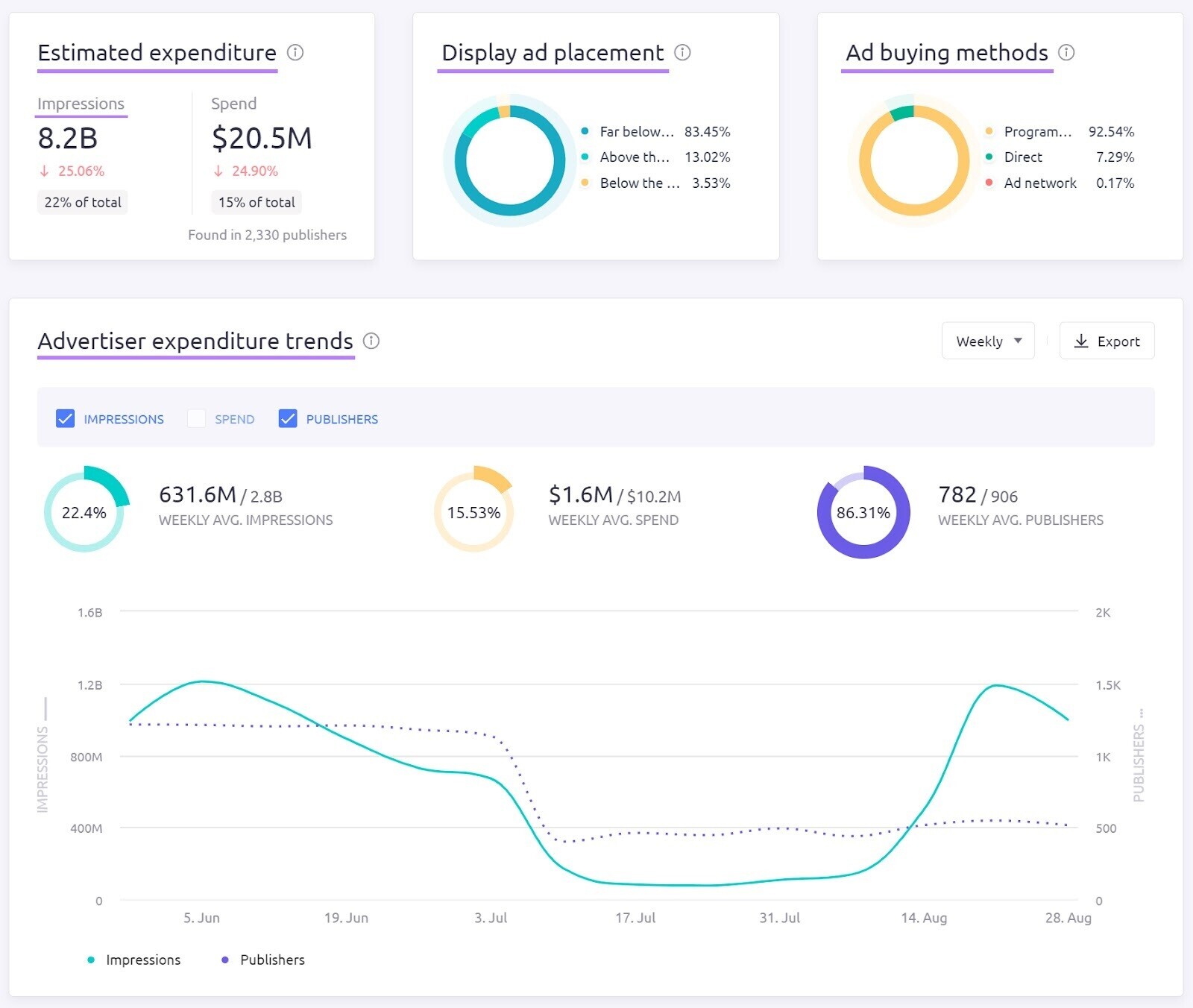 AdClarity data report