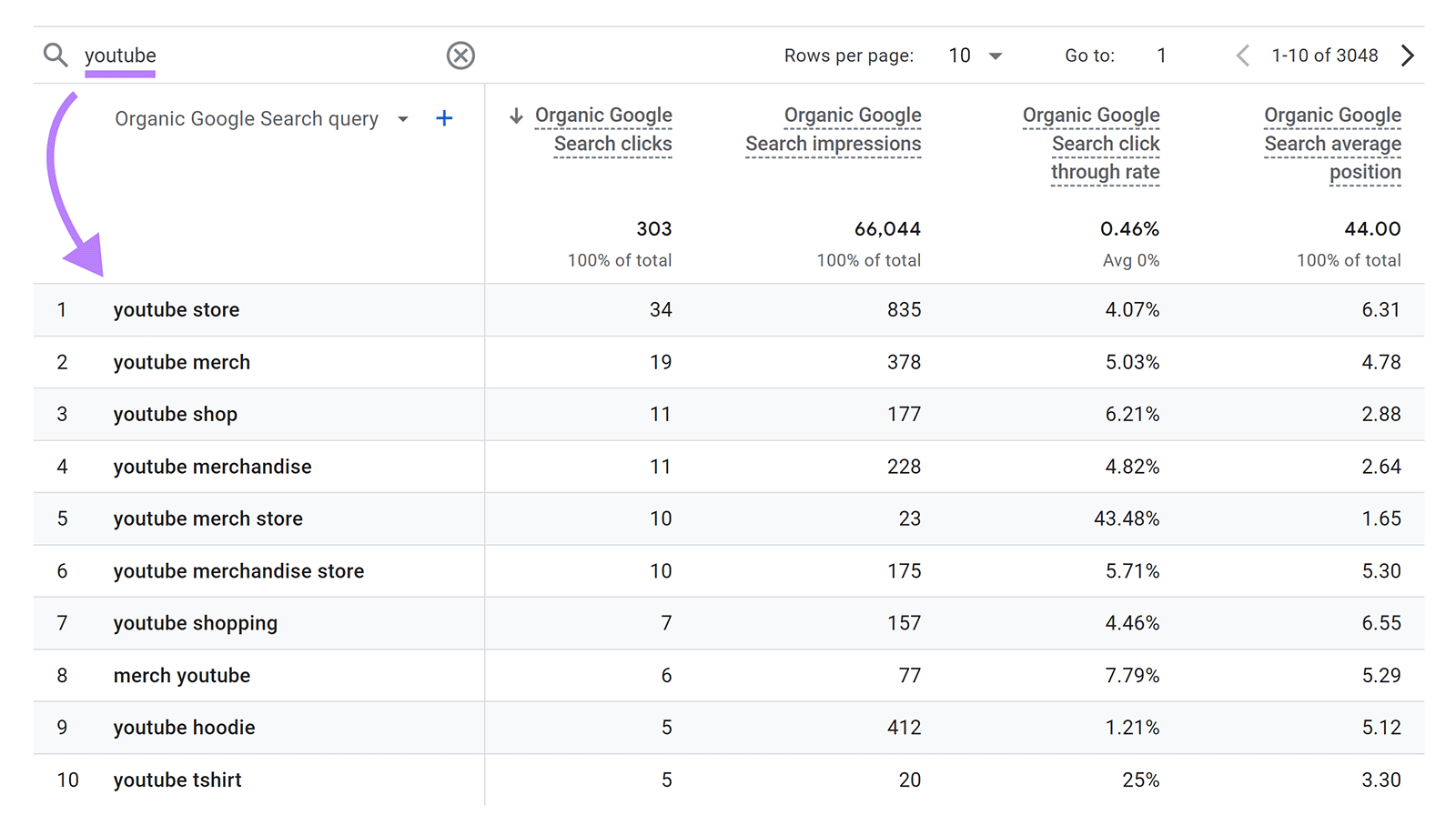 Branded keywords entered in search bar with arrow pointing to updated keywords list