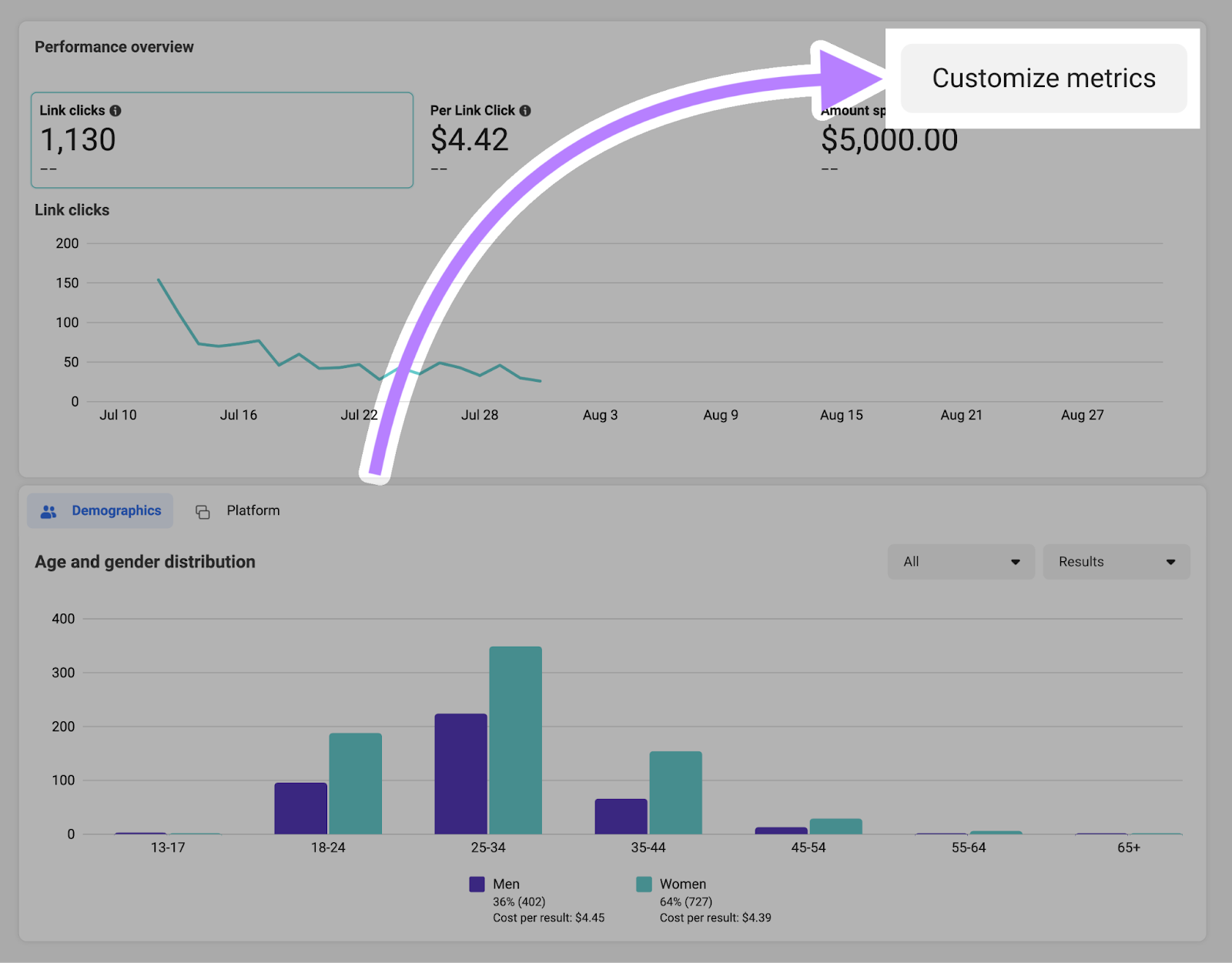 “Customize metrics” button in the top right corner of "Performance overview" report