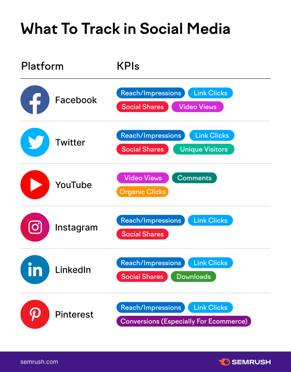 Social media KPIs for agencies