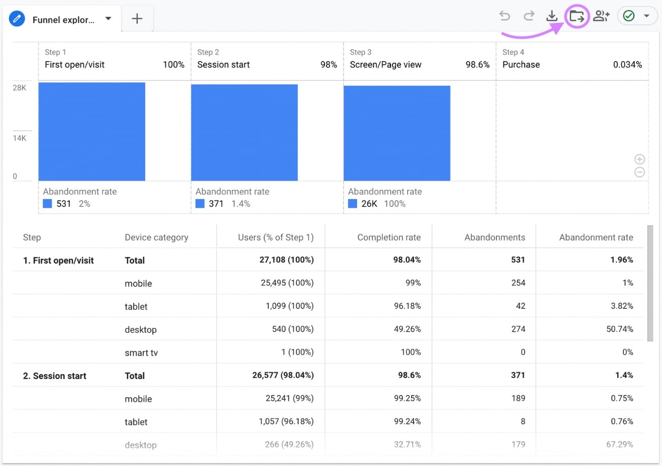 “Save as a report in the Library” button highlighted in the top right corner of funnel exploration report