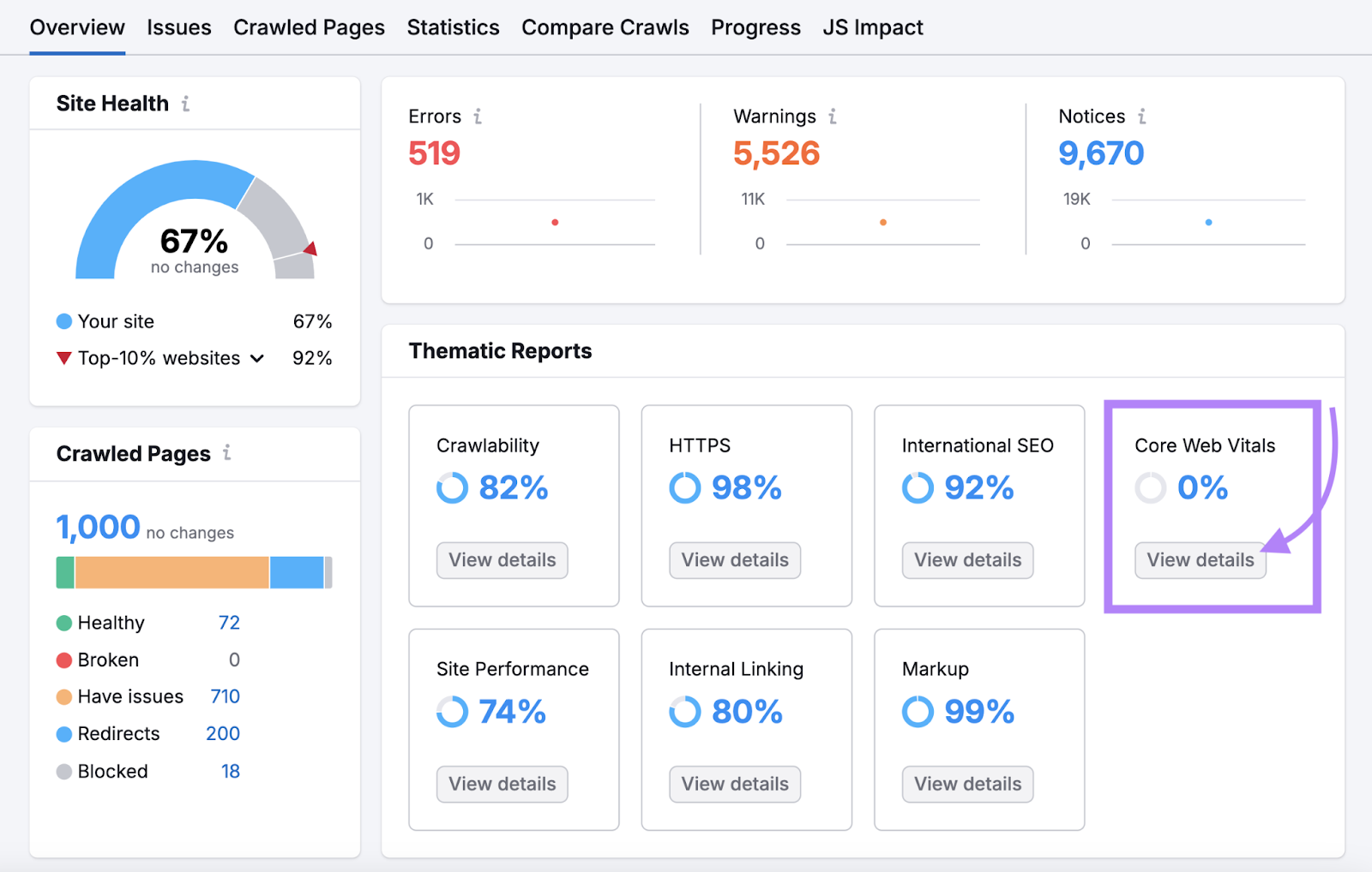 core web vitals thematic report highlighted