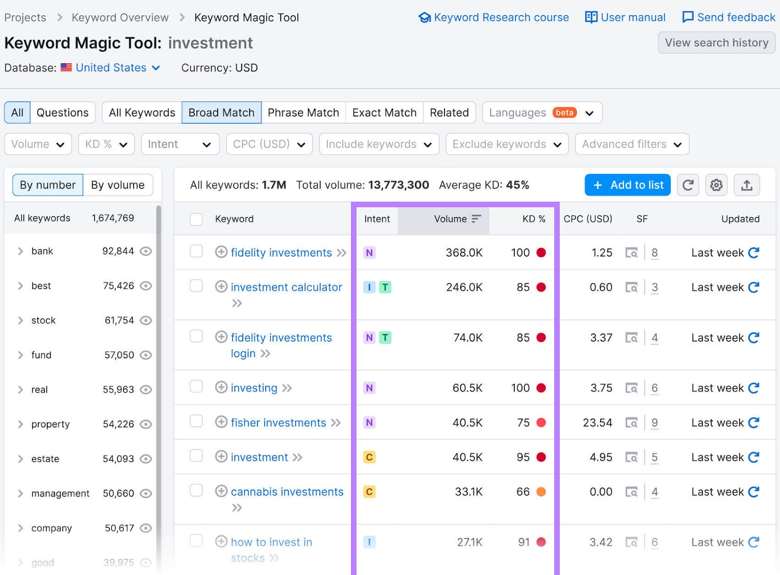 "Intent," "Volume," and "KD%" columns highlighted in a keywords table in Keyword Magic Tool