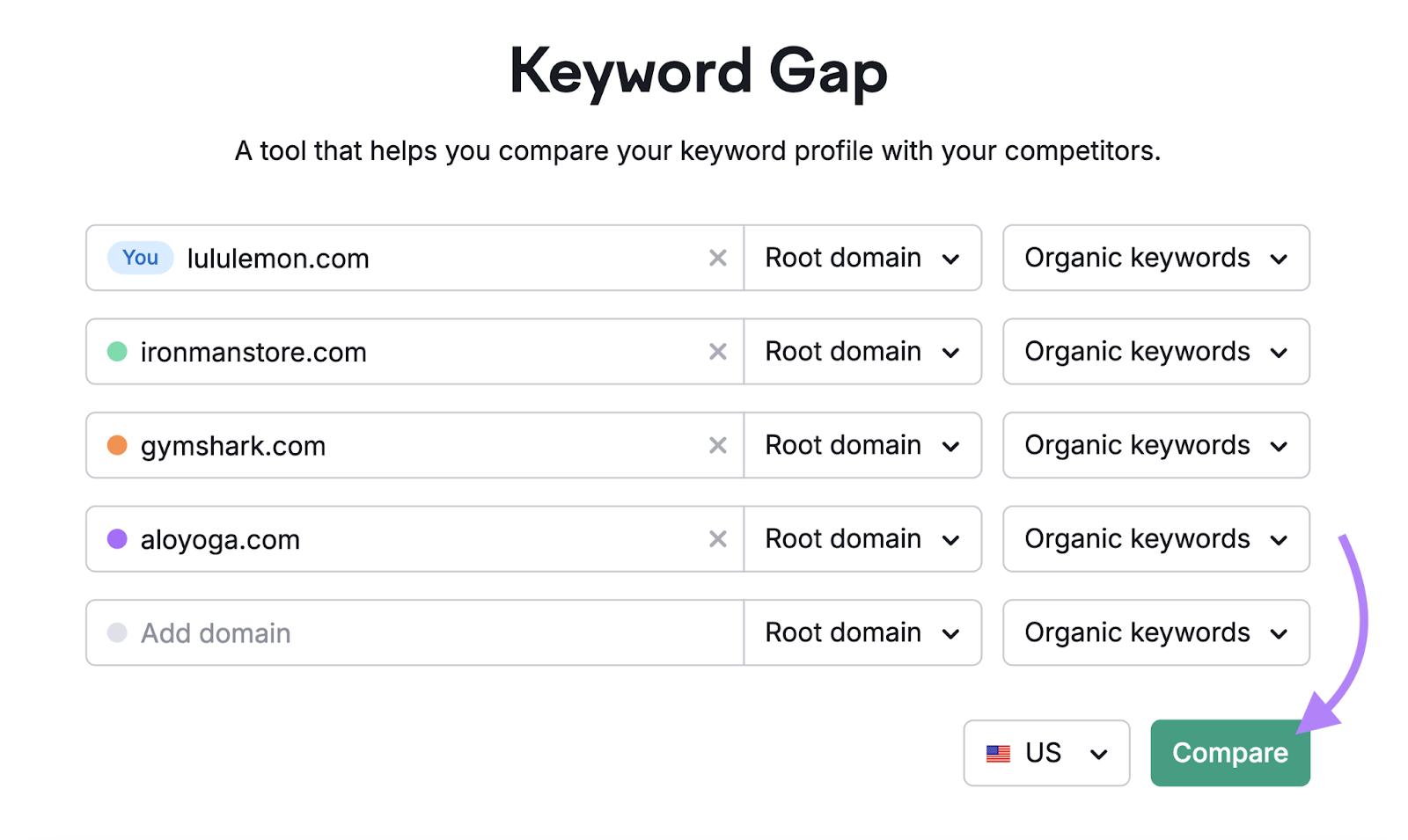 ecommerce domains are entered into Keyword Gap tool