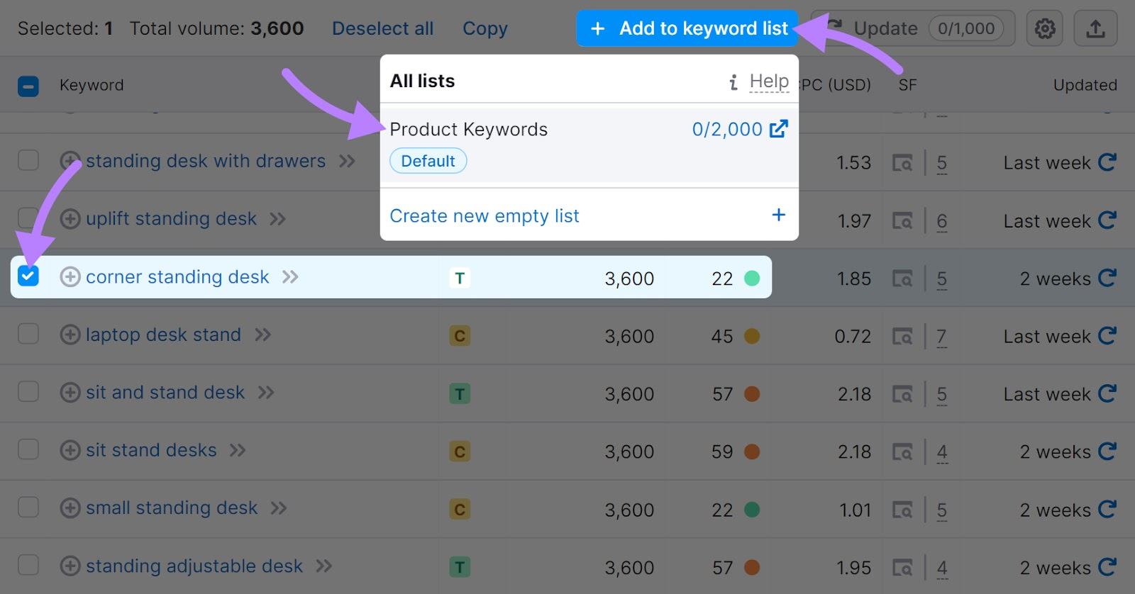 "Add to keyword list" button in Keyword Magic Tool