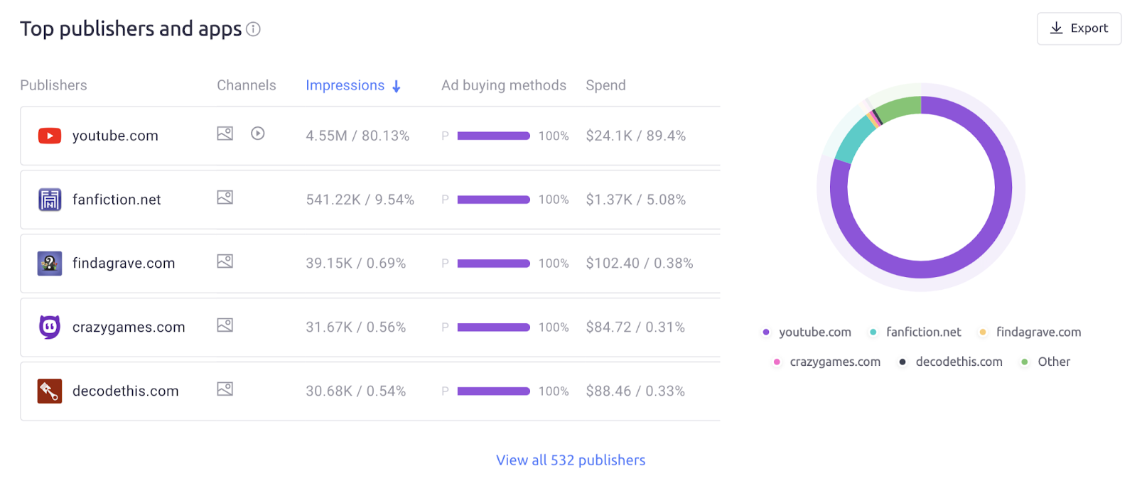 “Top publishers and apps” section for Slack in AdClarity