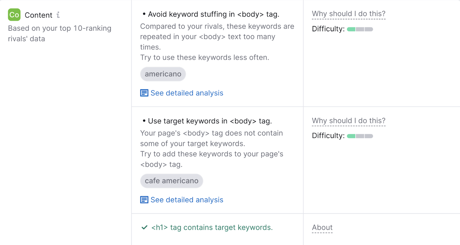 "Content" optimization suggestions in On Page SEO Checker