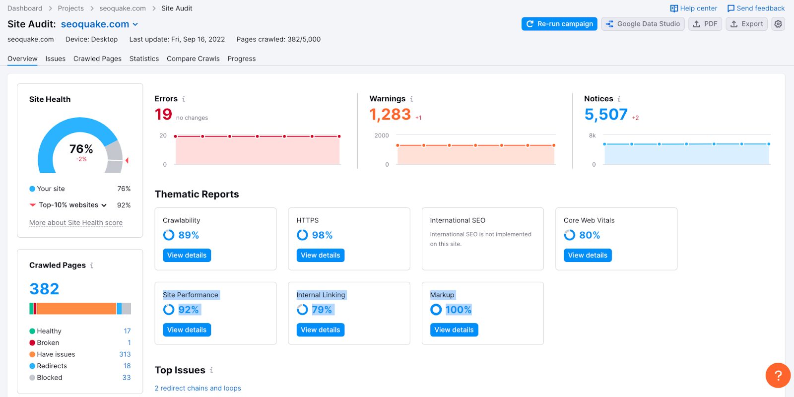 technical optimization of your blog