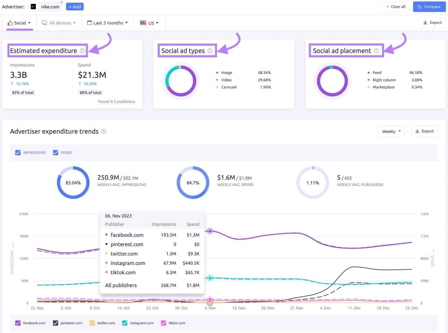 A "Social" overview dashboard in AdClarity app