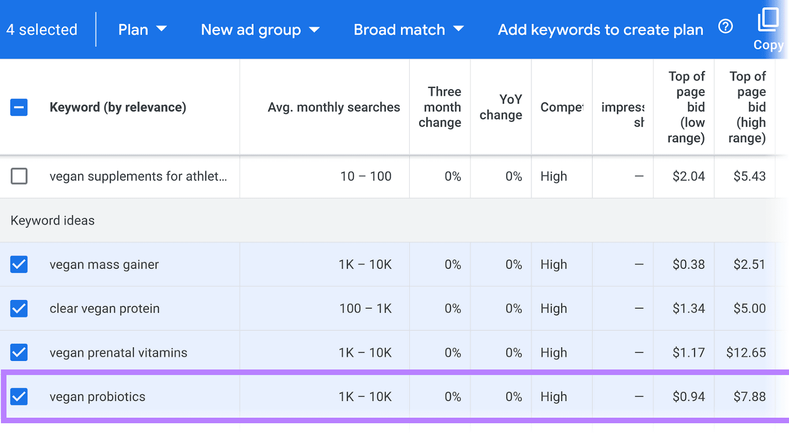 “vegan probiotics" keyword and its metrics highlighted in the table