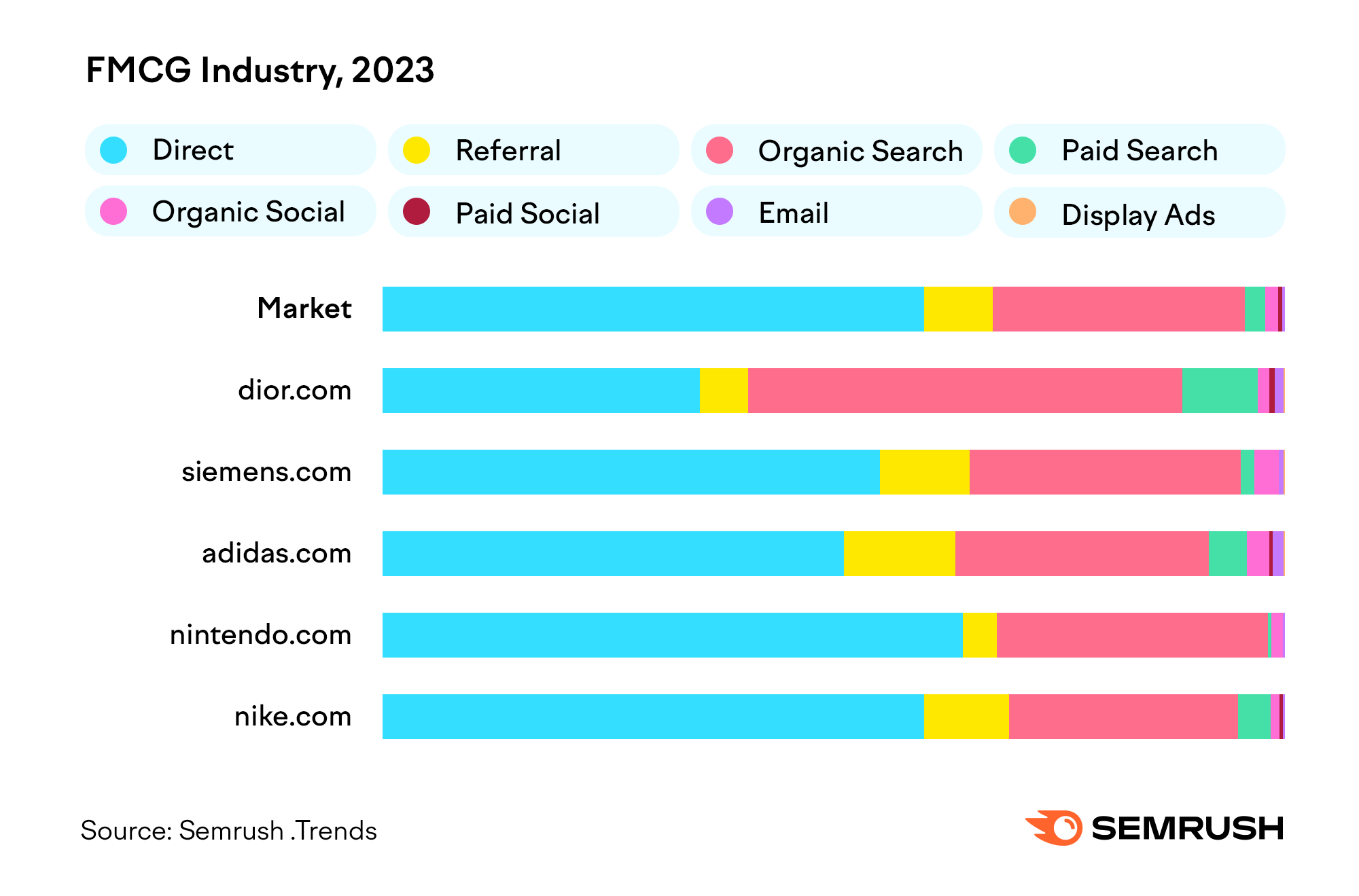 FMCG strategy