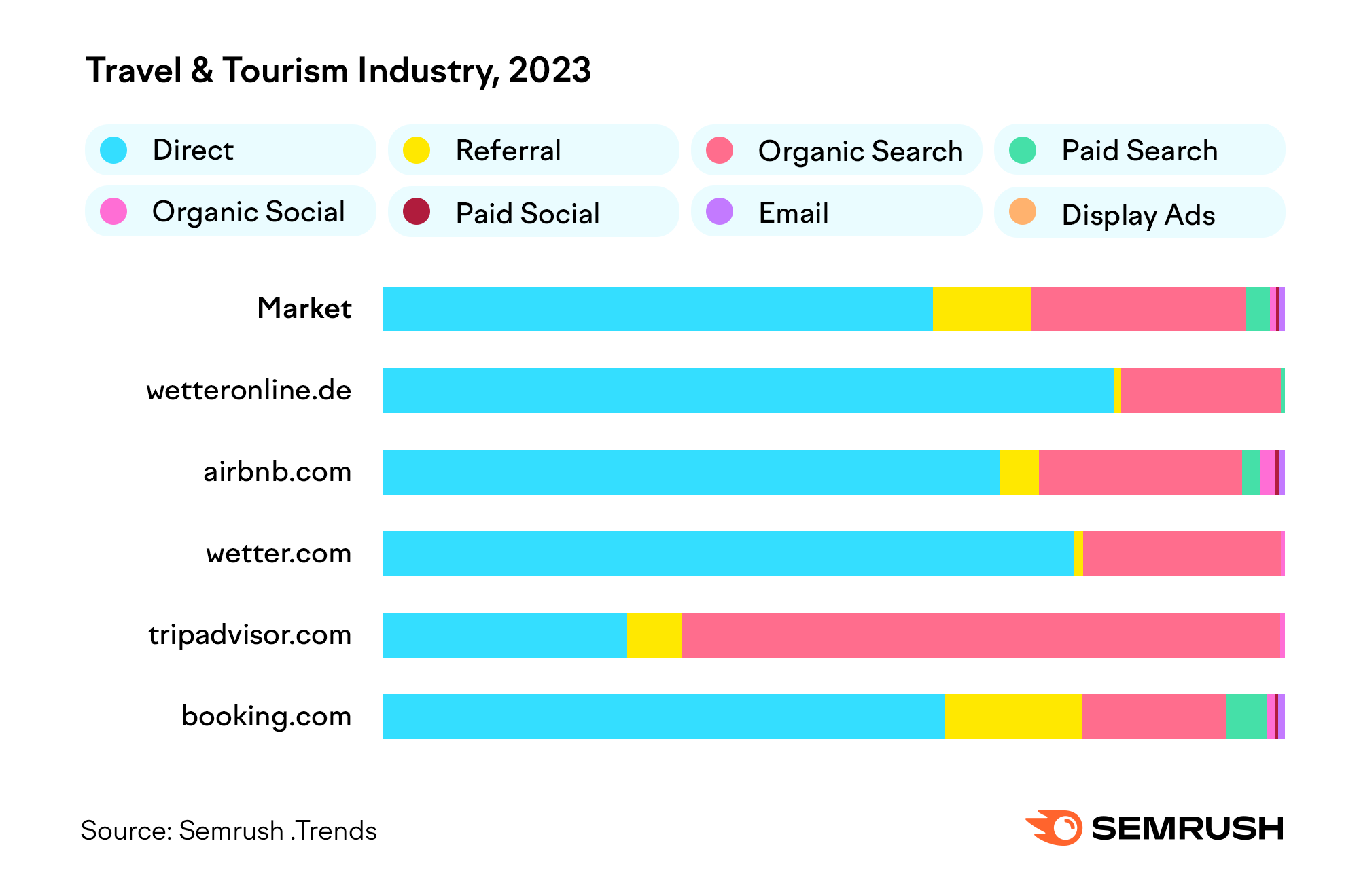 Travel and Tourism Strategy