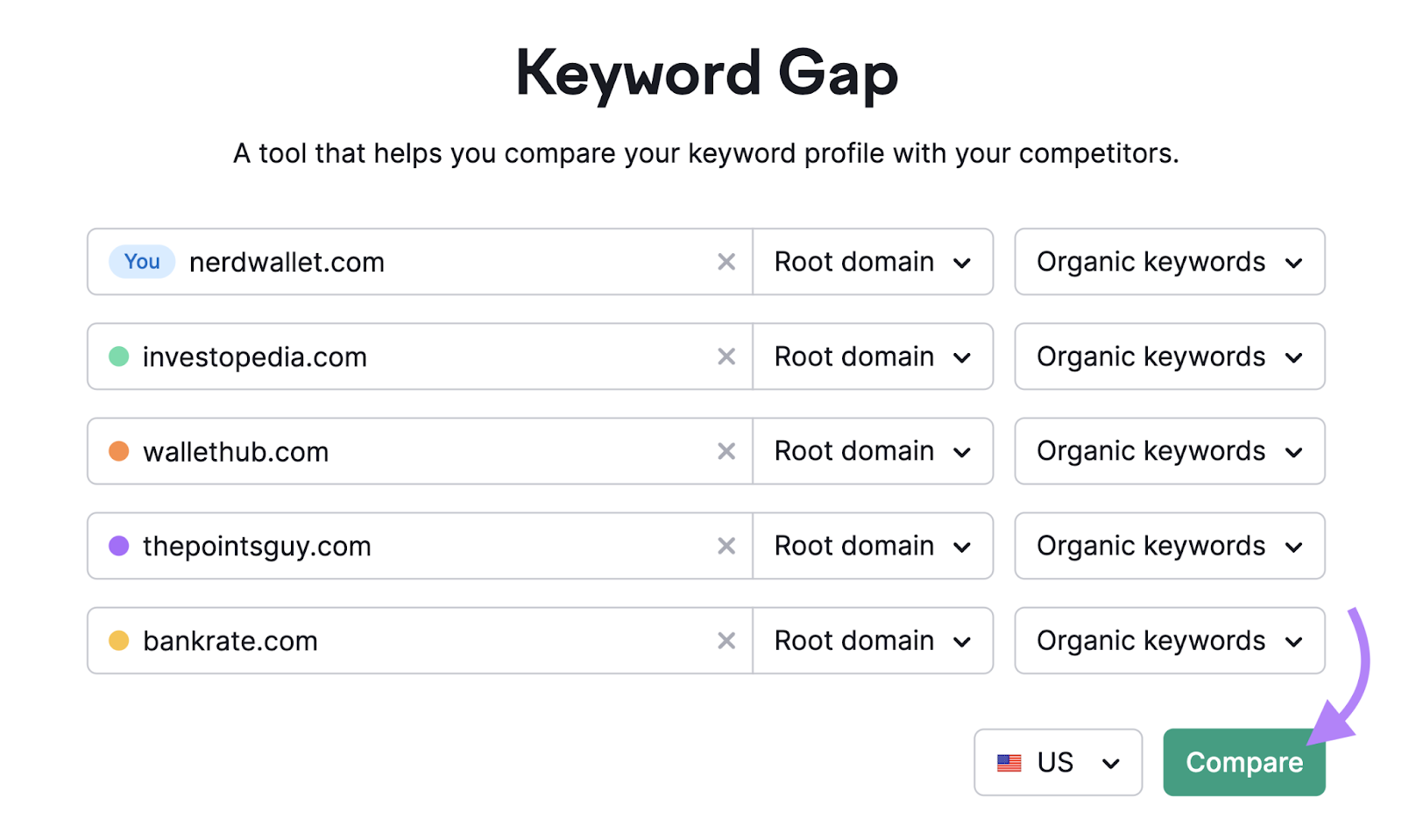 competitive keyword research tool shows domains entered