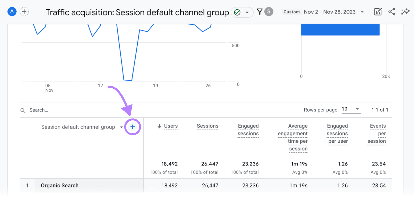 “+” button highlighted in the traffic acquisition report