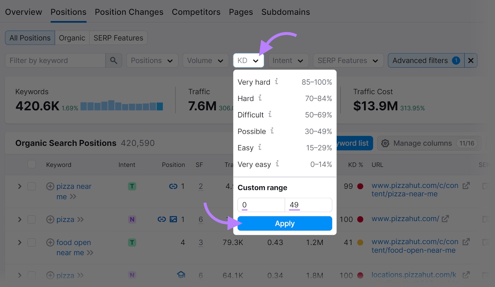 Organic Research tool with the "KD" filter drop-down menu open and "Custom range" set between 0 and 49.