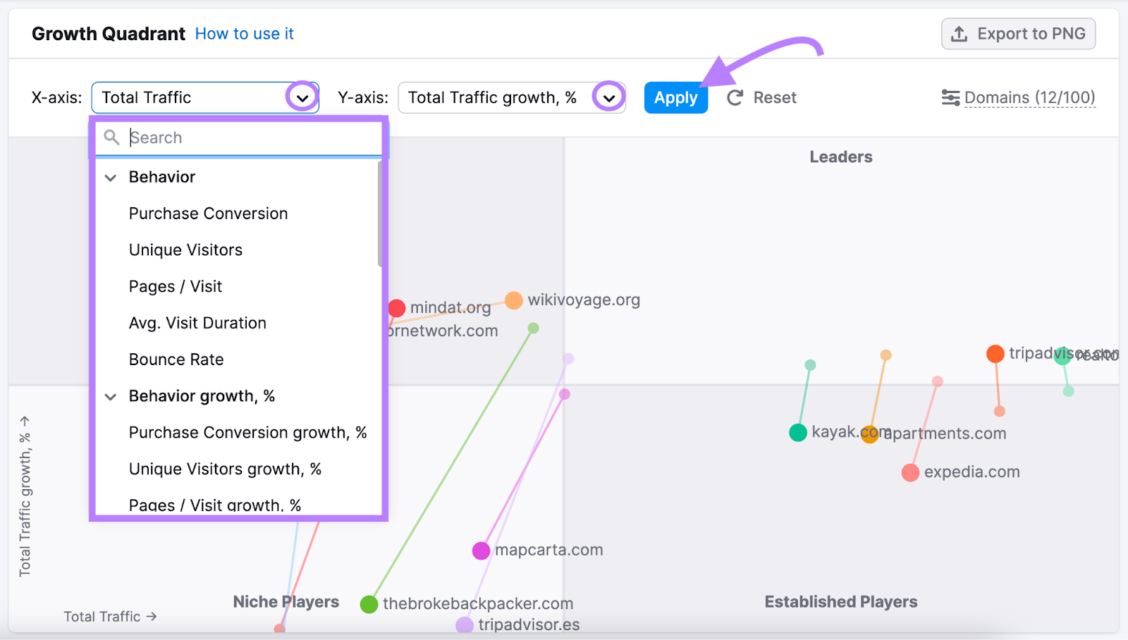 "total traffic" selected on x-axis and "total traffic growth %" selected on y-axis