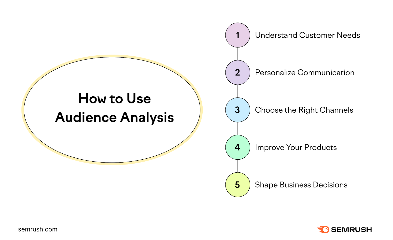 How to use audience analysis