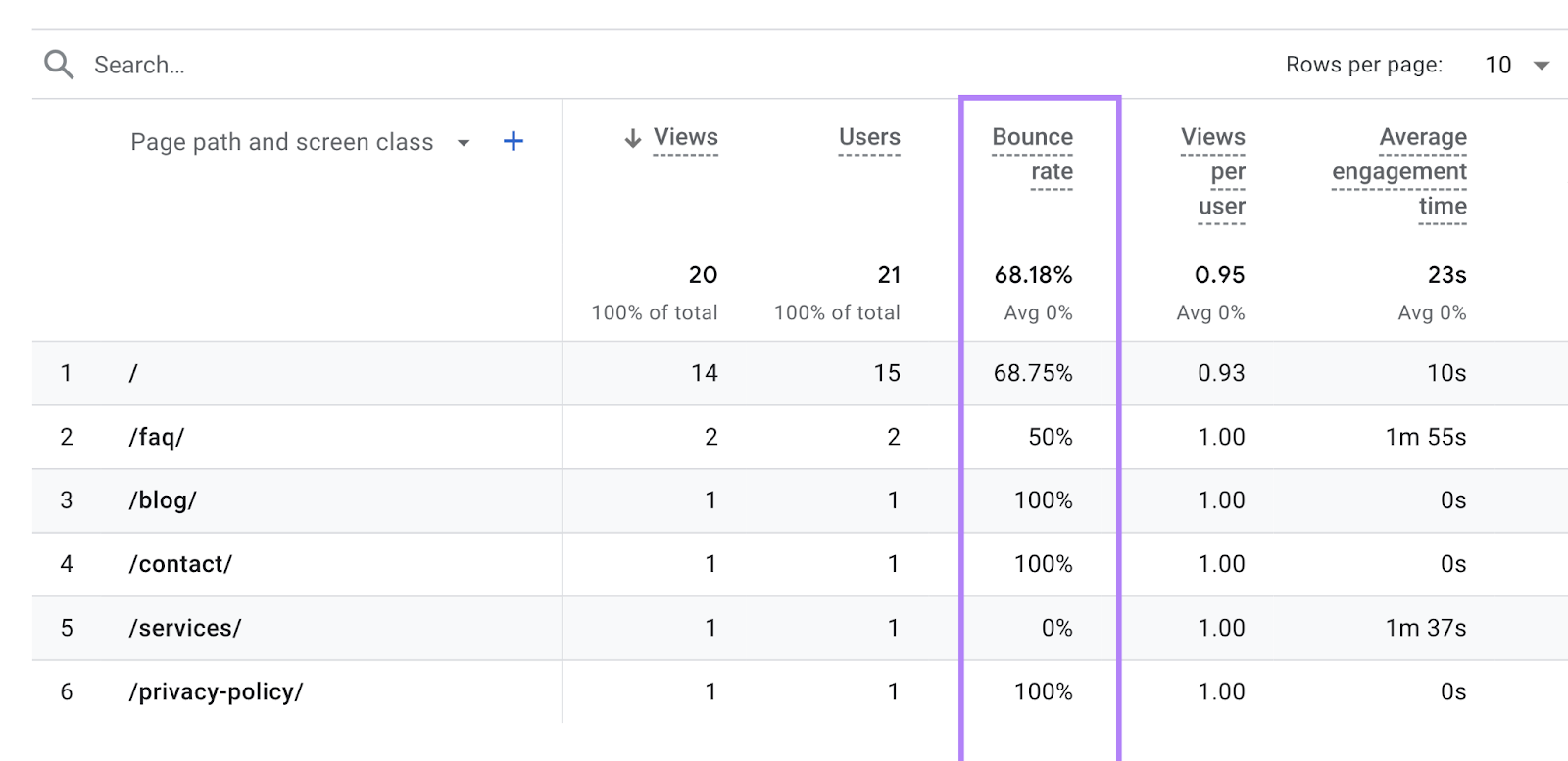 "Bounce rate" column highlighted in the Pages and screens report in GA4