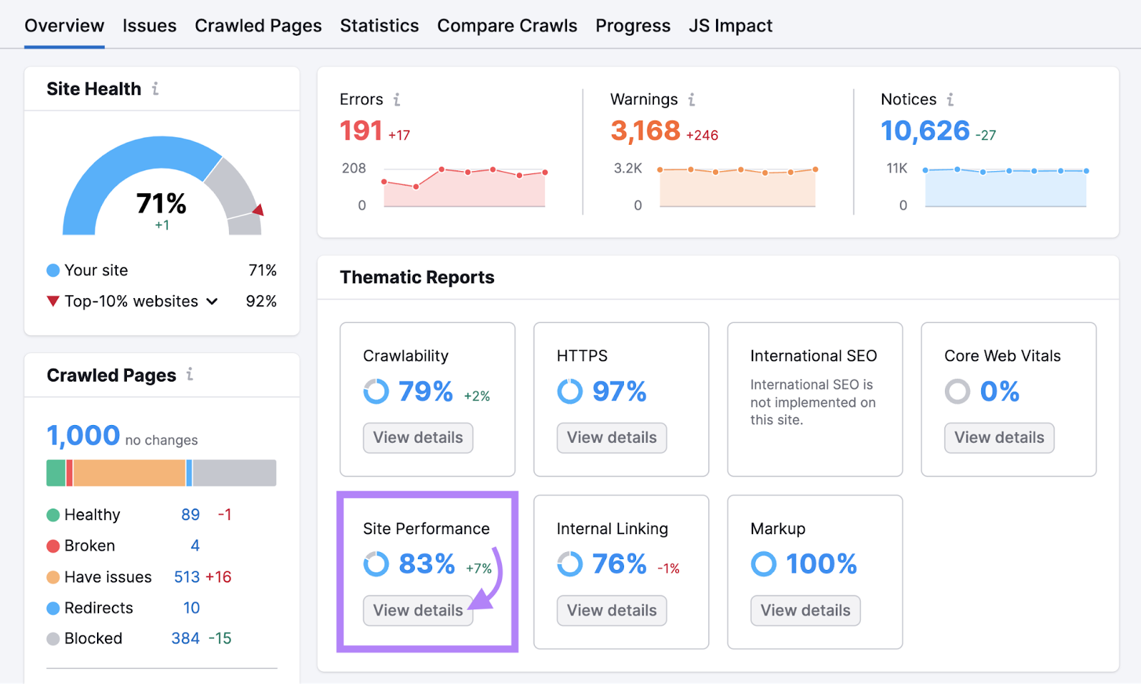 “Site Performance” widget highlighted in Site Audit's overview report