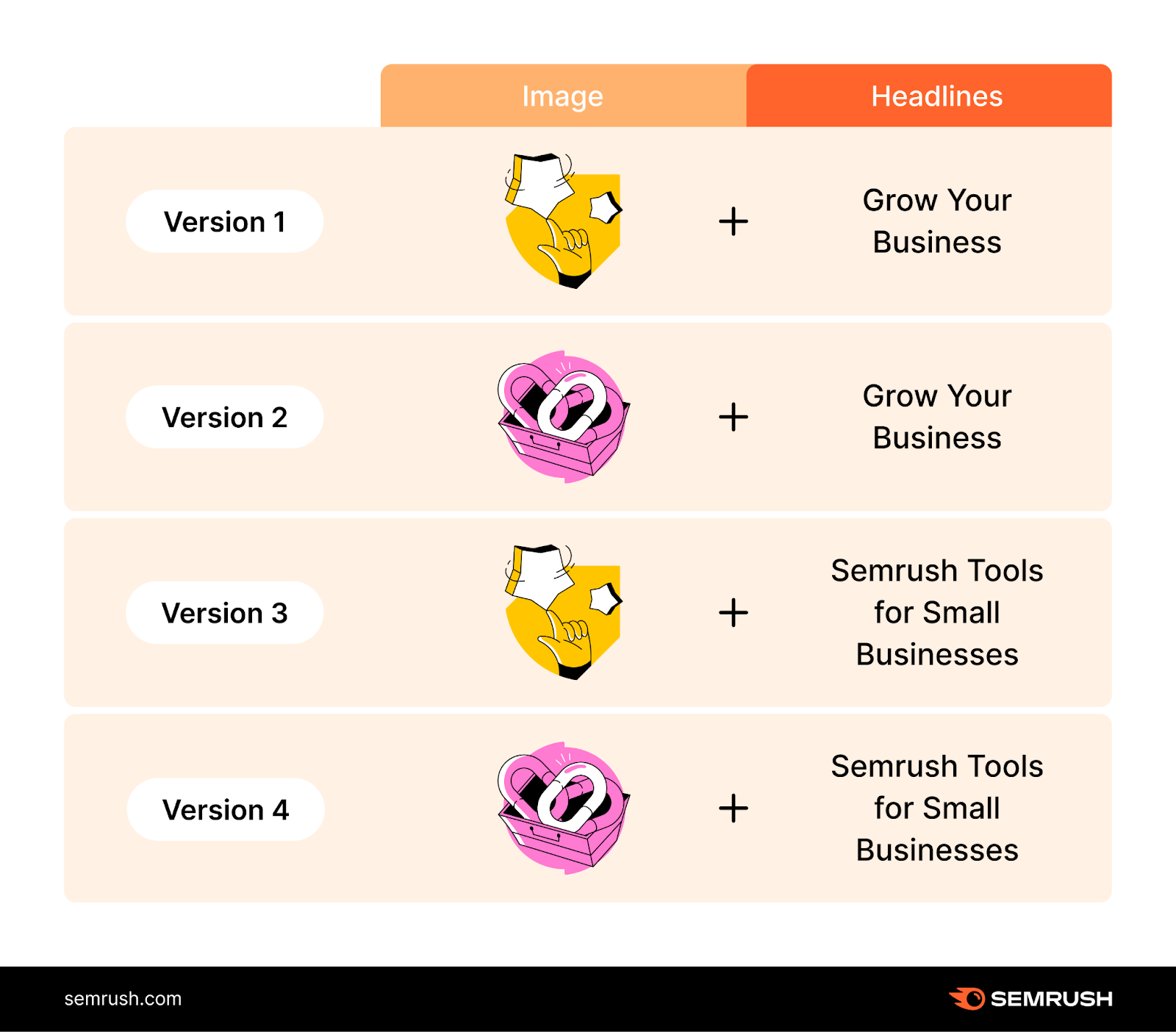 ab testing two landing page headlines and two header images