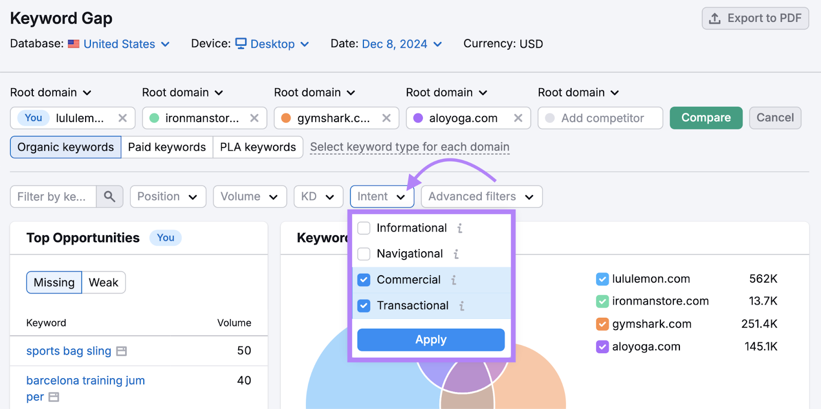 search intent filter, with commercial and transactional intent selected, are highlighted