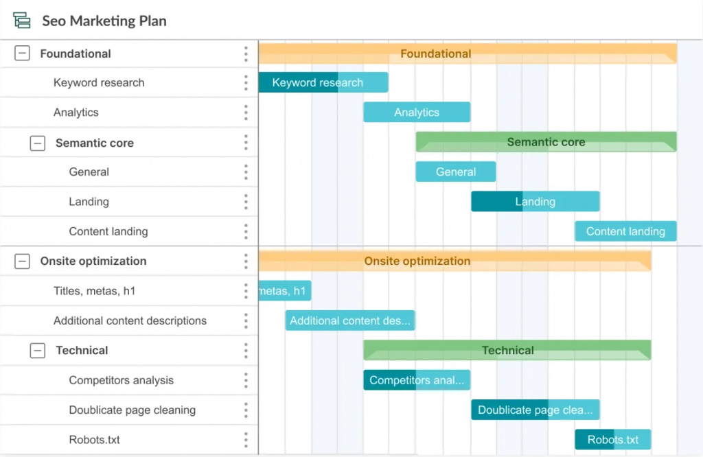 SEO marketing plan in GanttPRO