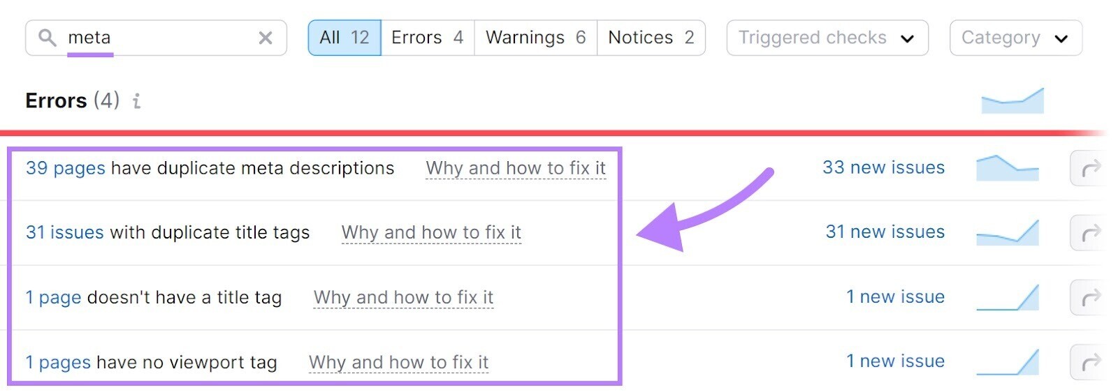 Title tags and meta description issues identified in Site Audit