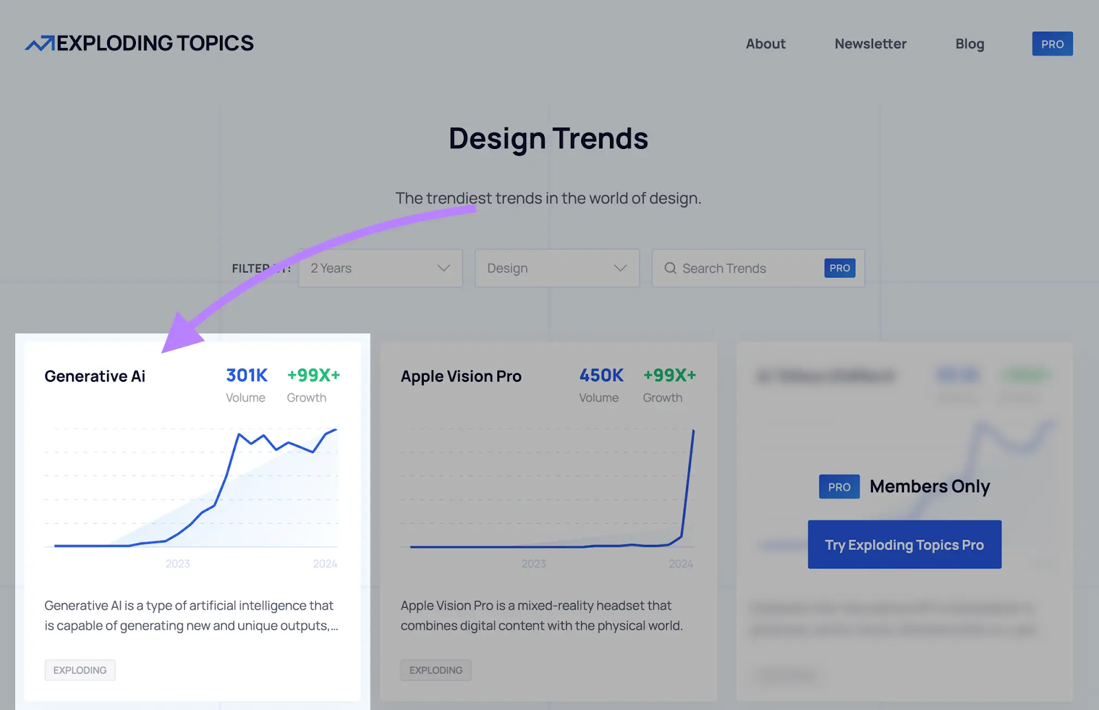 generative AI trend in Exploding Topics