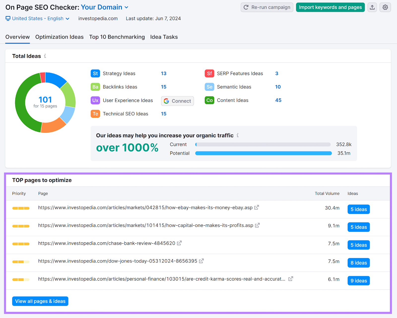 On Page SEO checker overview tab with 'Top pages to optimize' section highlighted.