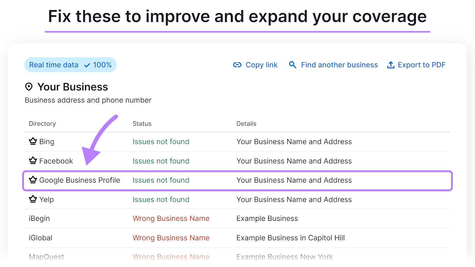 "Fix these to improve and expand your coverage" section in Listing Management tool