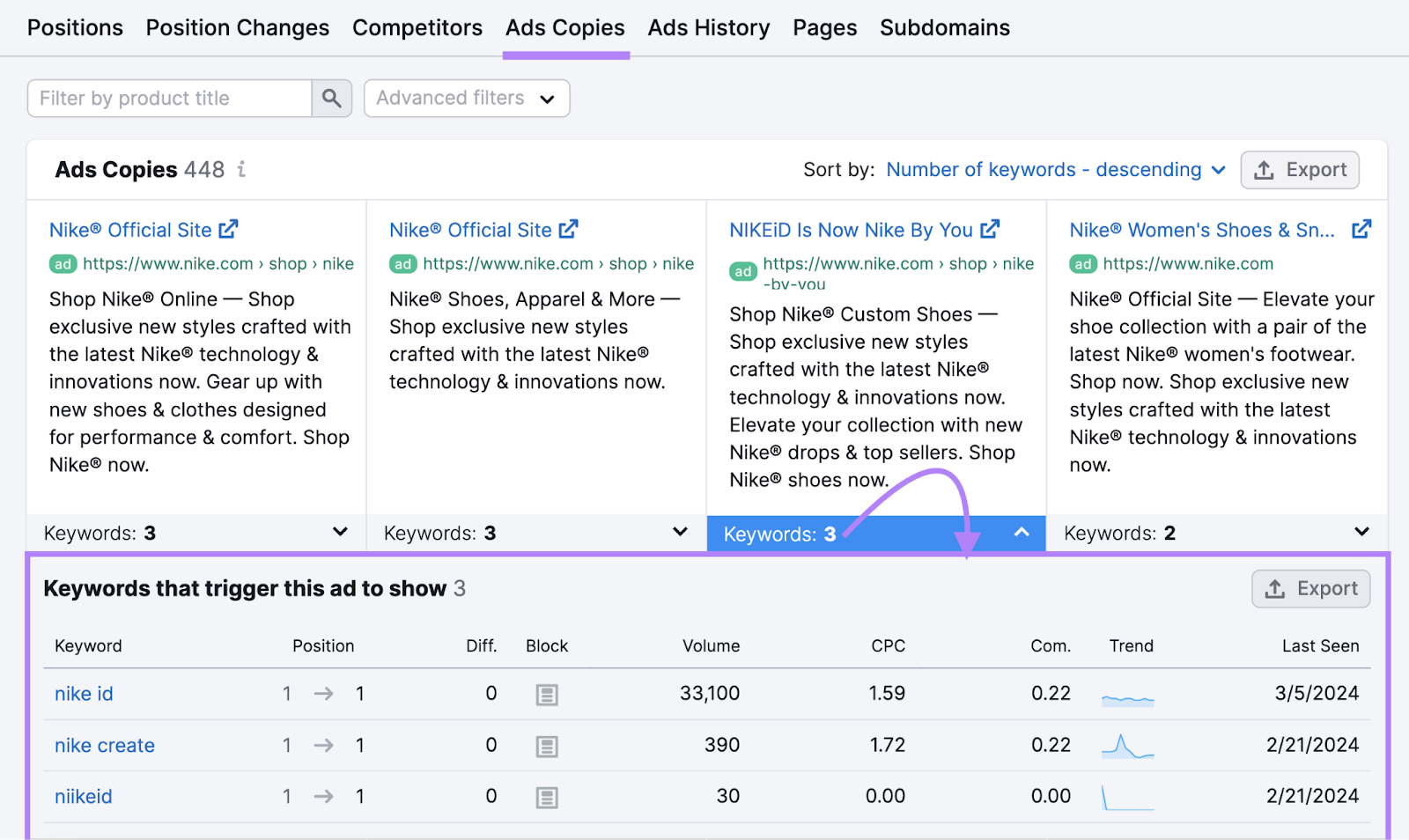 "Ads Copies" tab in Advertising Research, showing Nike's ads and the keywords that trigger ads