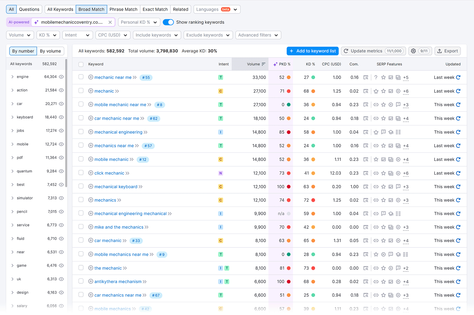 Broad match keyword table.