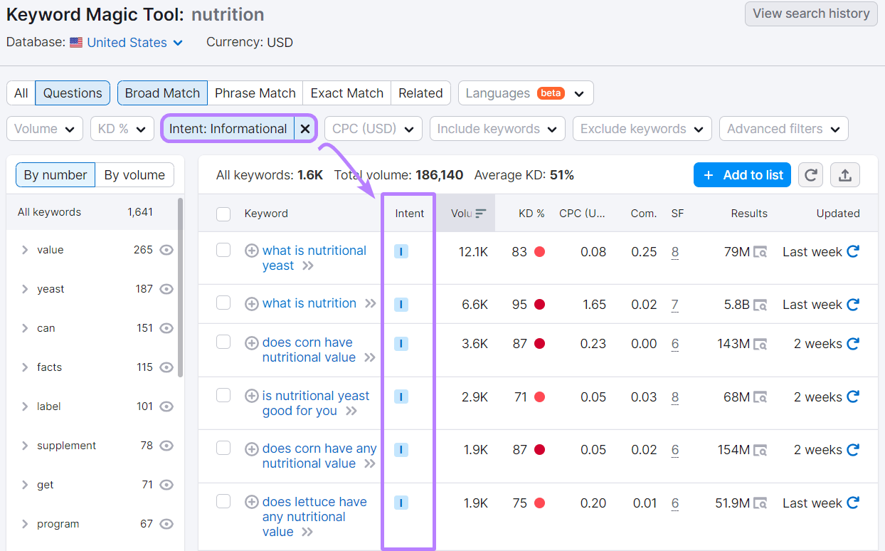 "Intent" column filtered by "Informational" search intent in Keyword Magic Tool