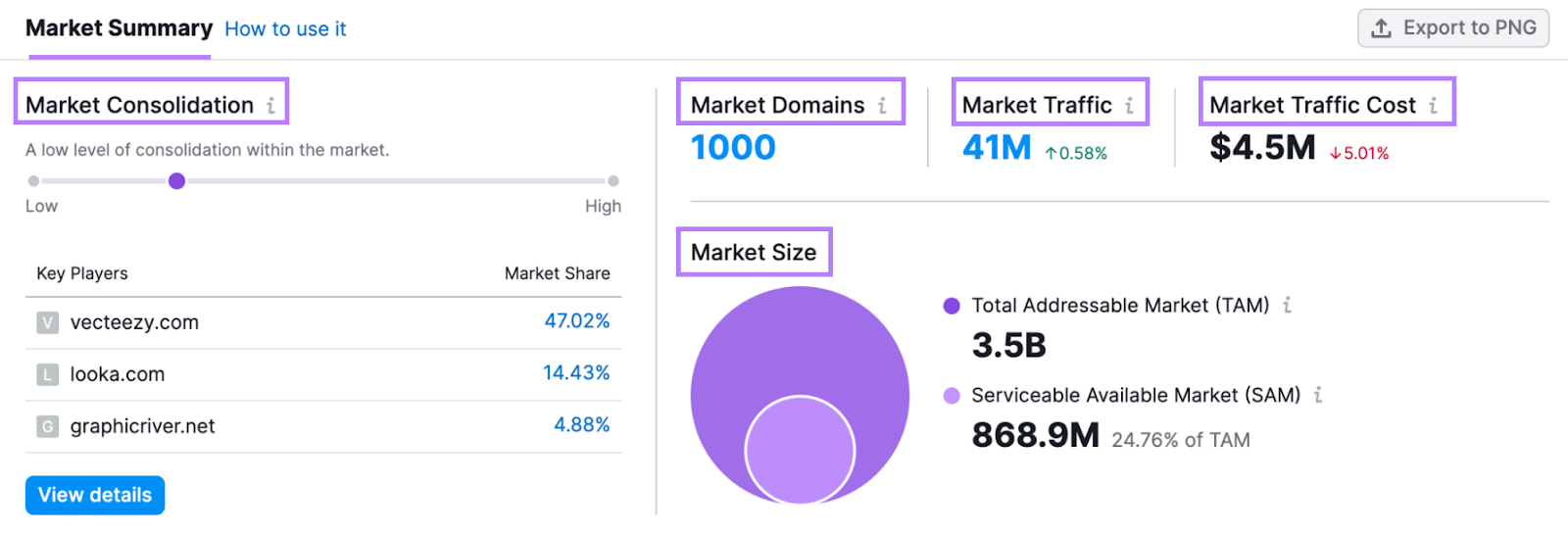 "Market Summary" section in Market Explorer tool