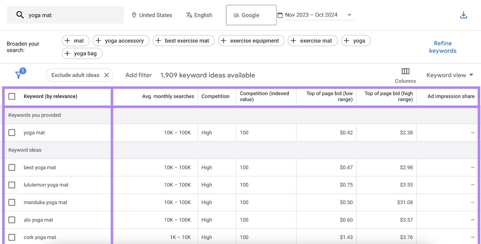 keyword metrics table is highlighted in Google Keyword Planner