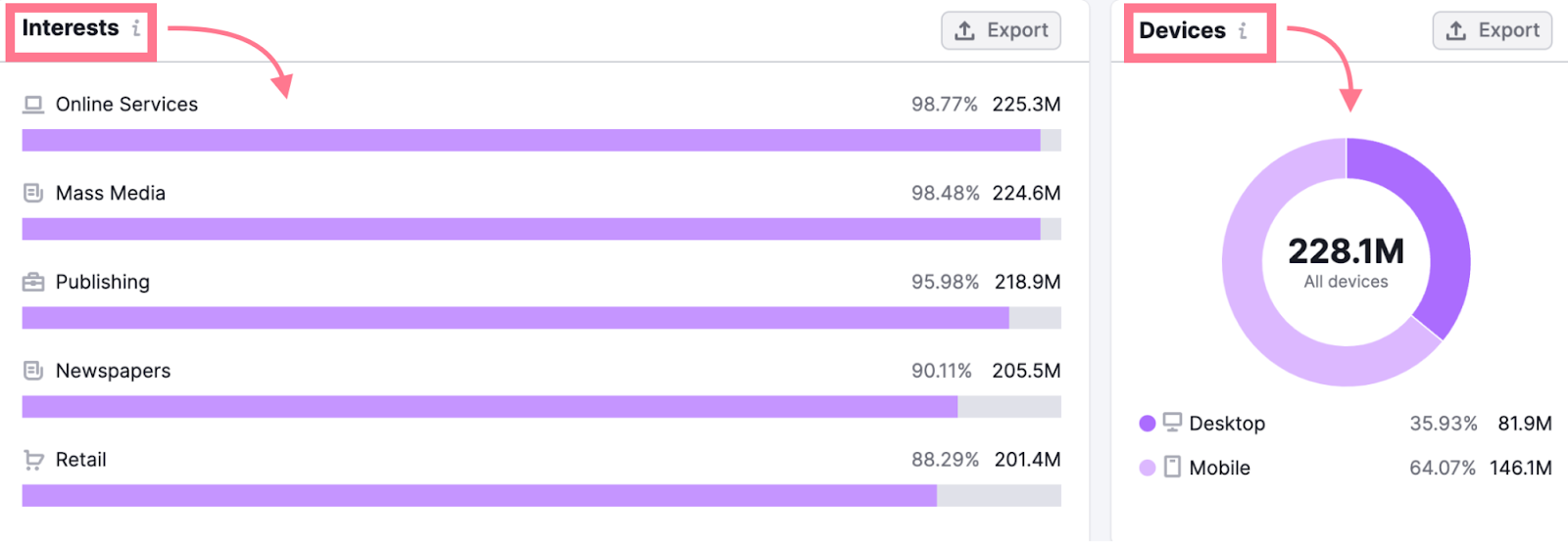 "Interests" and "Devices" sections in One2Target tool