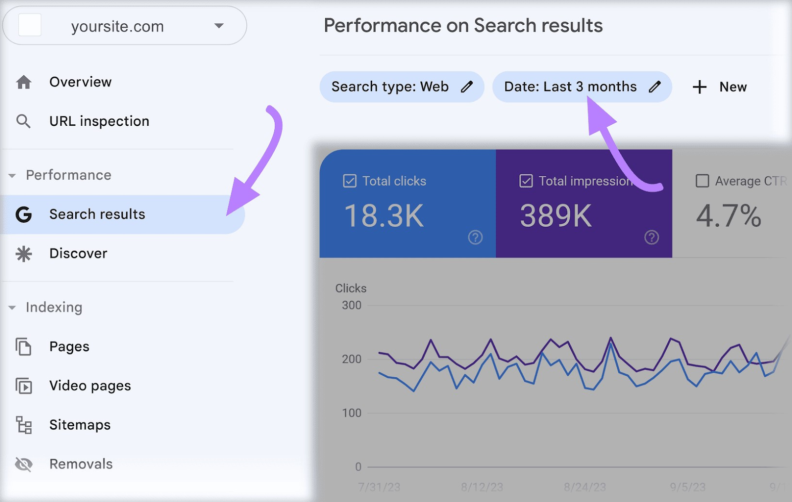 “Search results” and "Date: Last 3 months" buttons highlighted in GSC