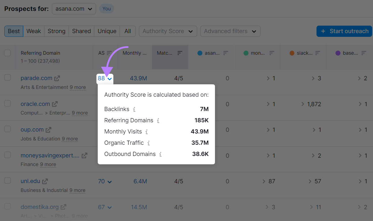 A summary of the authority score metric in Backlink Gap