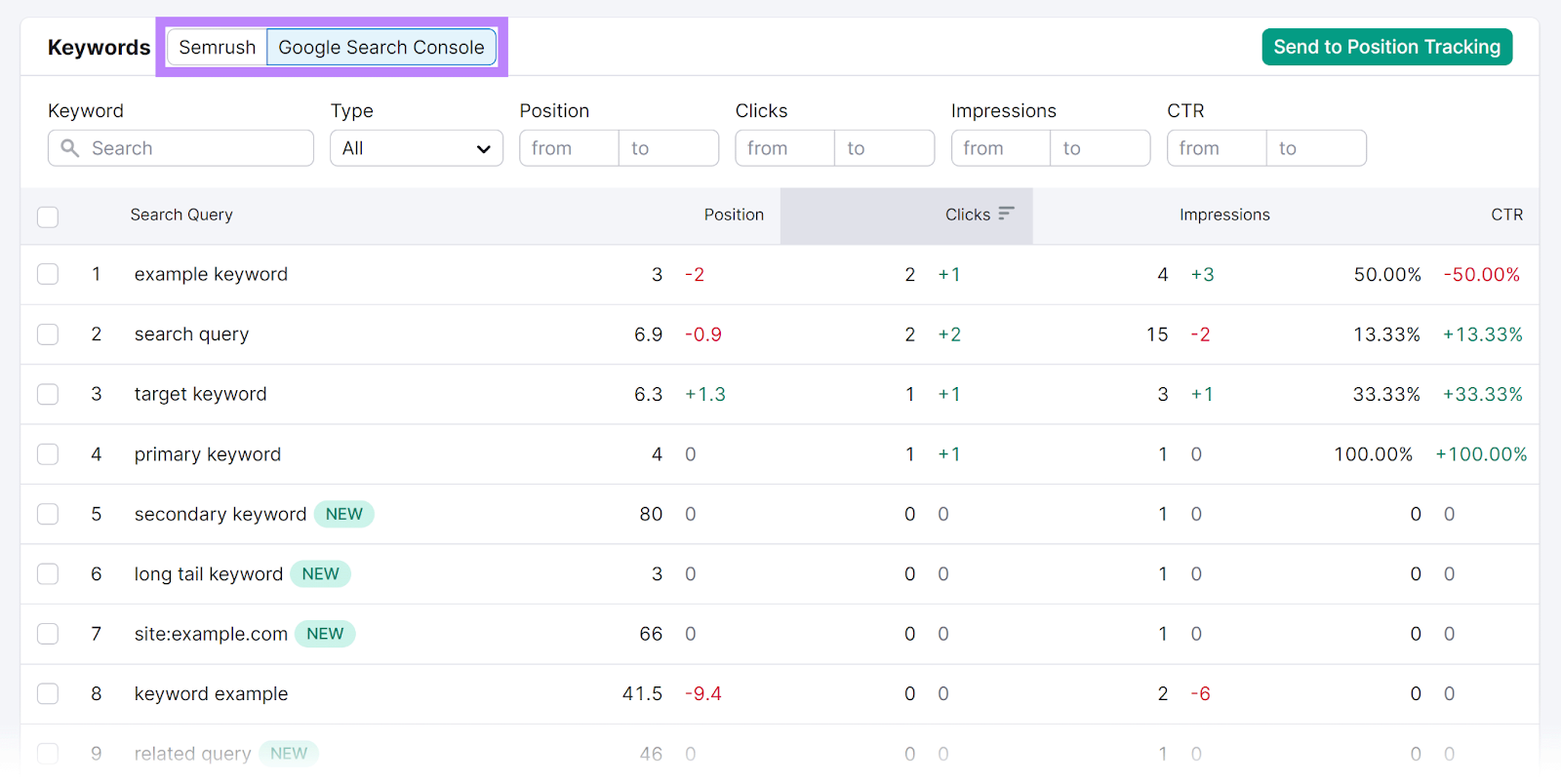 Keywords table with Semrush and Google Search Console tabs highlighted