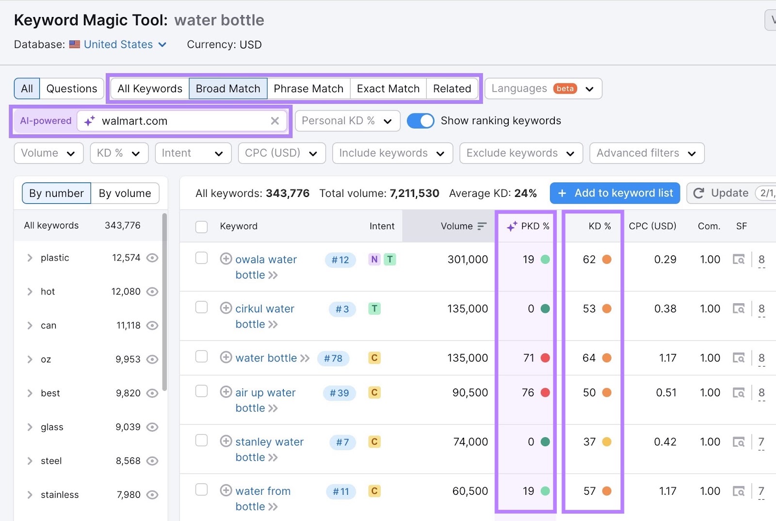 Keyword ideas in Semrush Keyword Magic Tool with keyword match types, the AI-powered search bar, and keyword difficulty columns highlighted