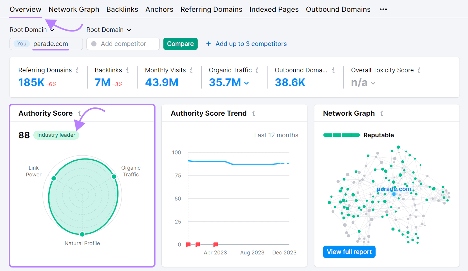 Backlink Analytics overview dashboard