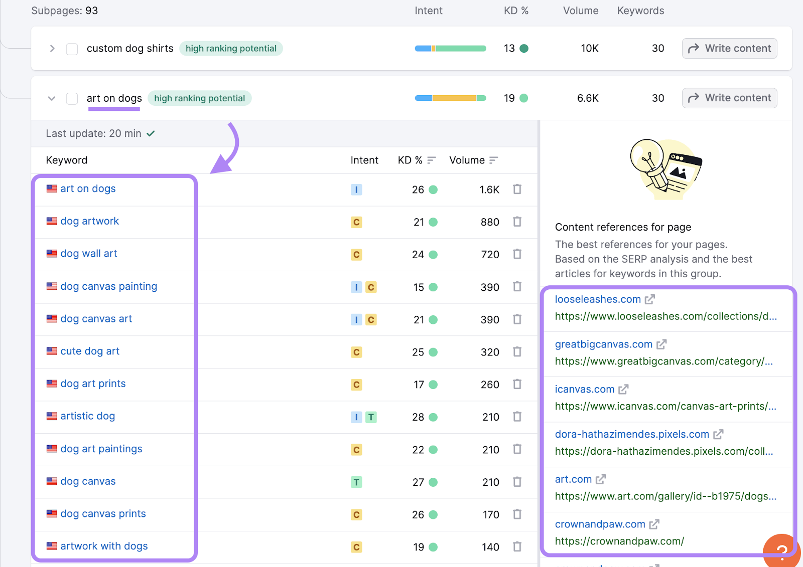 Keywords in Keyword Strategy Builder with reference URLs highlighted